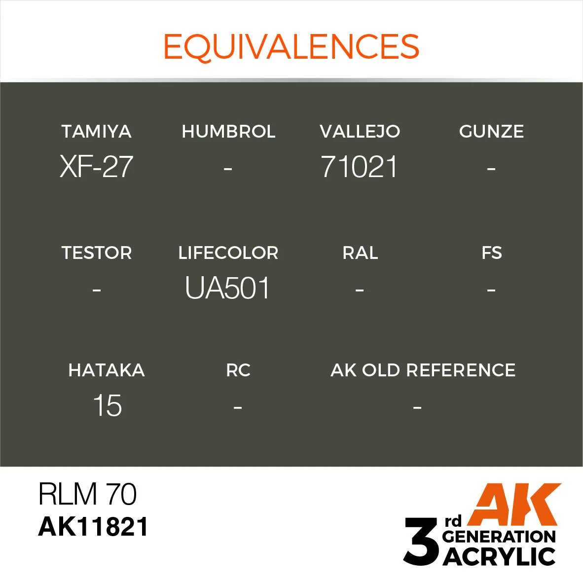 AK Interactive 3rd Gen Acrylic RLM 70 (AK11821) - Image 3