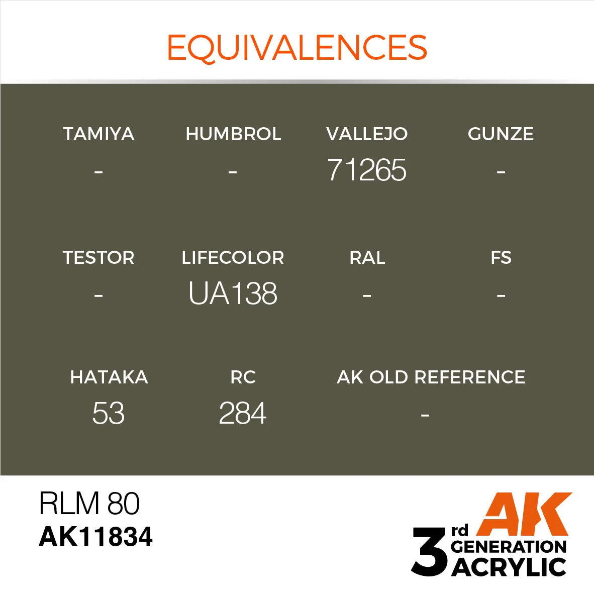 AK Interactive 3rd Gen Acrylic RLM 80 (AK11834) - Image 3
