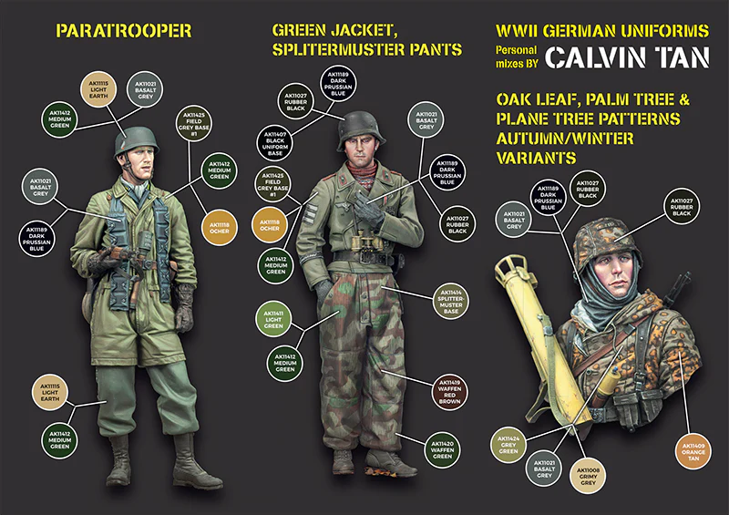 AK Interactive Signature Set - WWII German Uniforms by Calvin Tan (AK11759) - Image 5