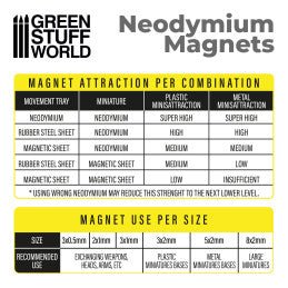 Neodymium Magnets 3x2mm - 50 units  (N35) - Image 3